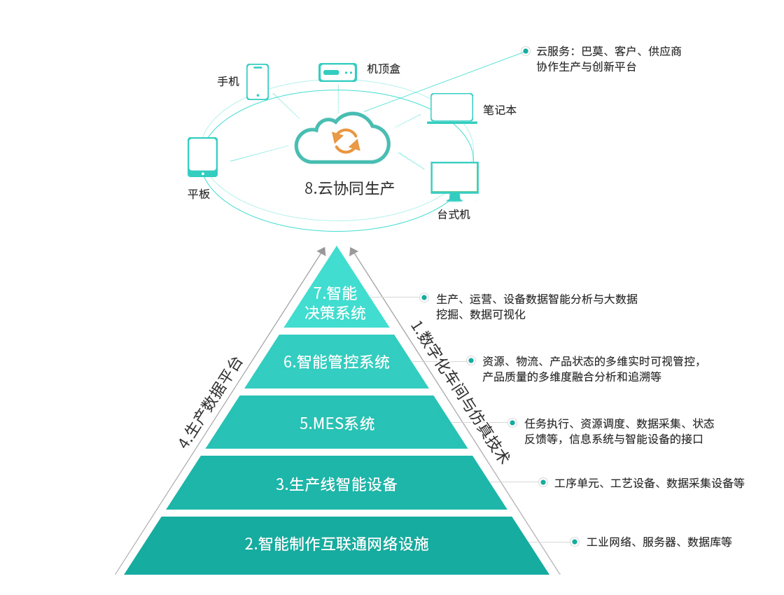 智能生化系统.jpg