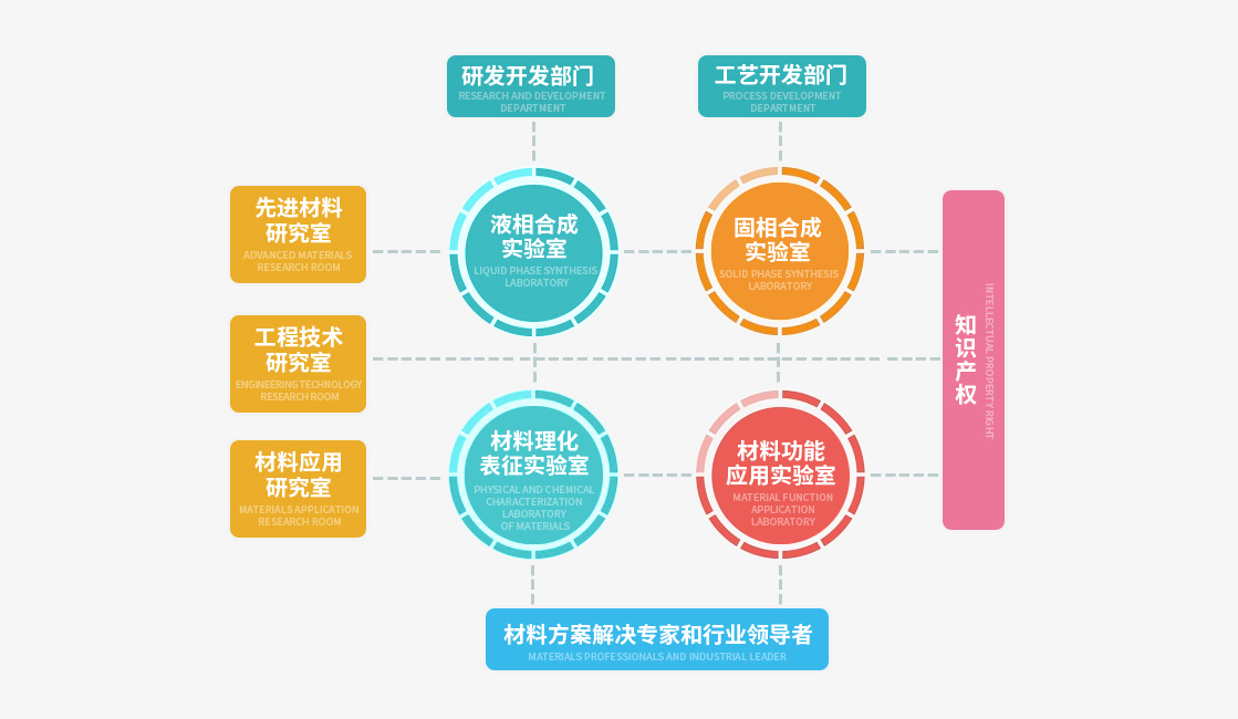 AG庄嫌驻(中国)集团